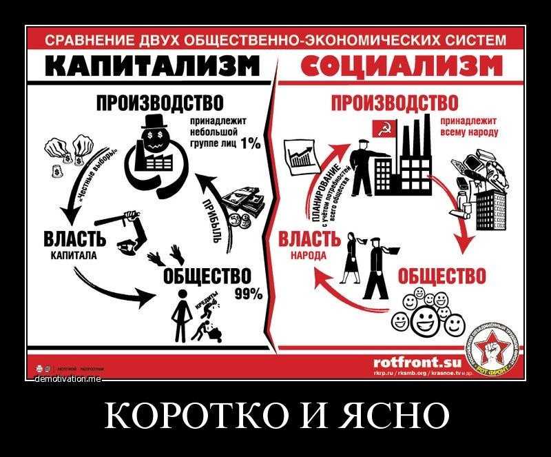 Различия между коммунизмом и социализмом - гуманитарные науки 2023