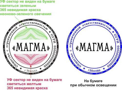 Чем отличается печать от штампа?