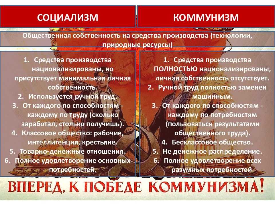 Социализм и коммунизм: различия и есть ли общее, сравнение понятий