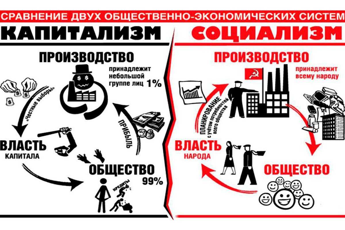 Социализм и коммунизм различия: чем отличается простыми словами и что лучше