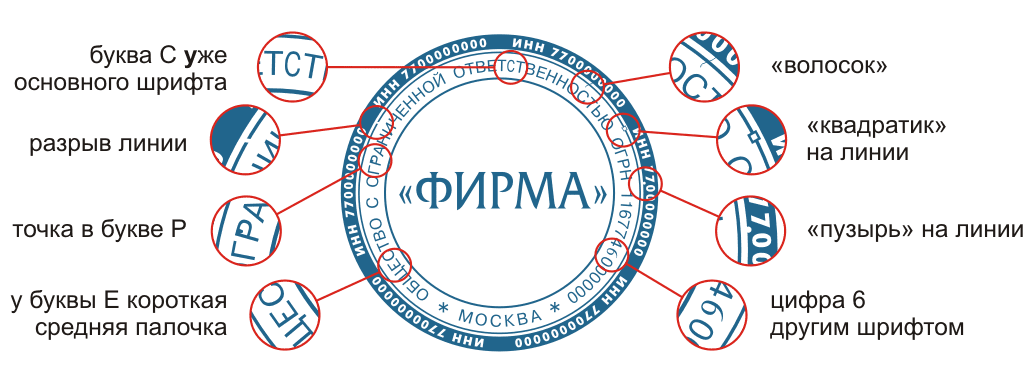 Что такое оснастка для печати, клише и как сделать правильный выбор?