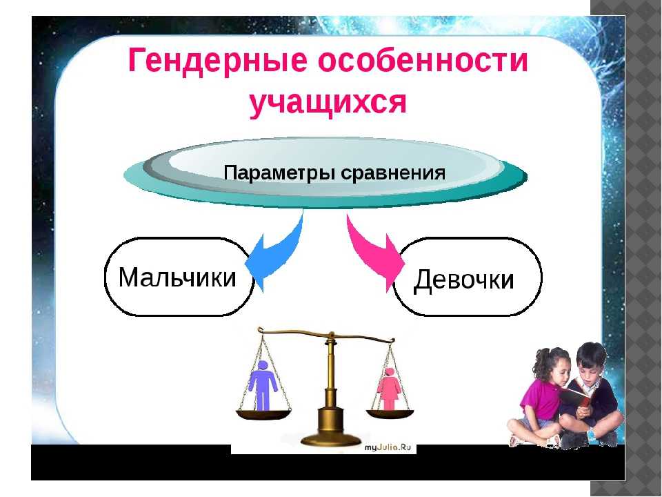 Гендерные особенности подачи информации в русских медиа на примере журналов vogue и gq