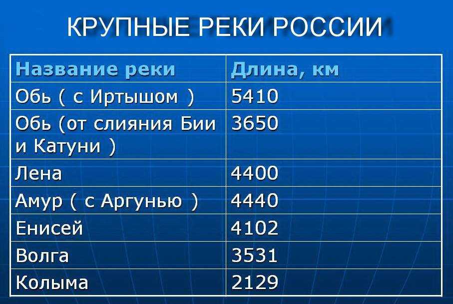 Топ 10 самые большие реки россии - список, названия, описание, карты и фото
