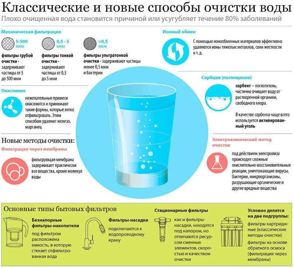 Что делать, если вода ржавая? можно ли ей мыться, как отфильтровать ржавую воду для питья: отстаивание, фильтр - что поможет? - автор екатерина данилова - журнал женское мнение