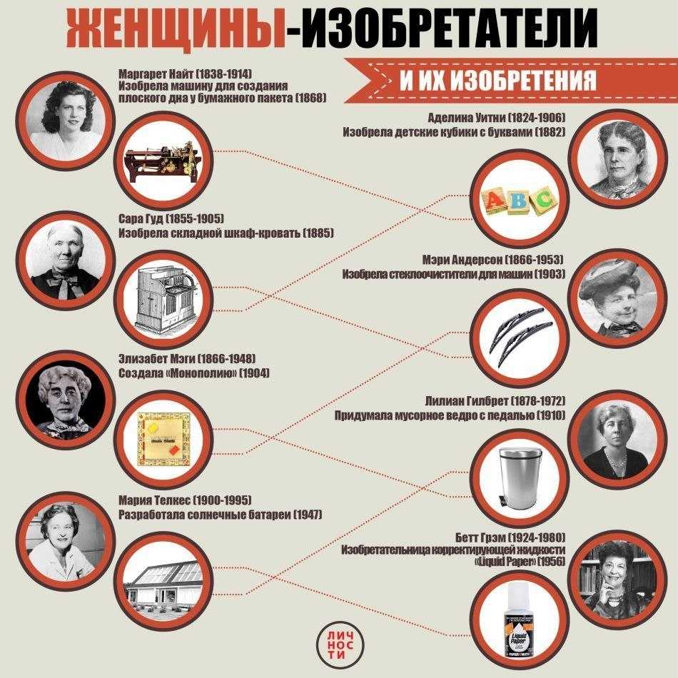 Эрих фромм мужчина и женщина. мужчина и женщина