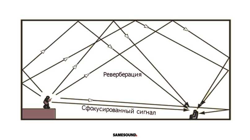 Архитектурная акустика: секреты создания идеального звукового пространства