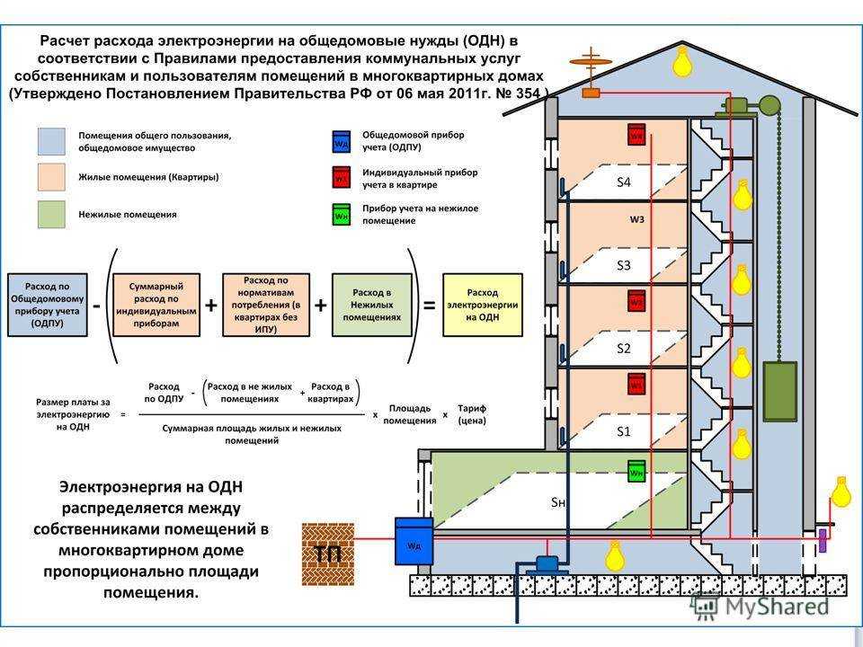 о том, какие сейчас действуют технические нормы на установку окон, а также почему раньше они открывались наружу