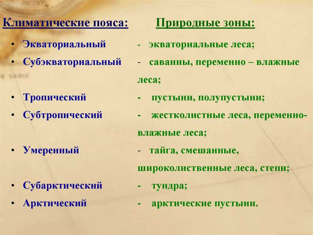 Климатические пояса земли — altermed wiki