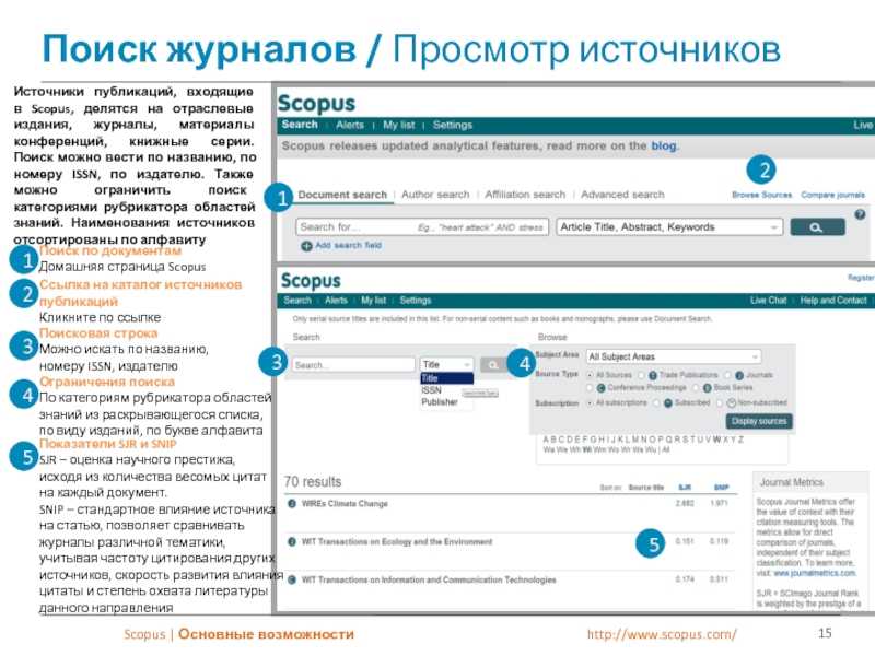 Как опубликовать статью в скопус