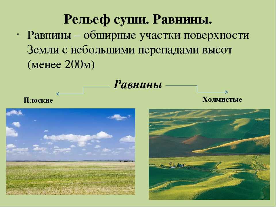 о рельефе и его особенностях Также перечисляются элементы рельефа, объясняется его важность для человека