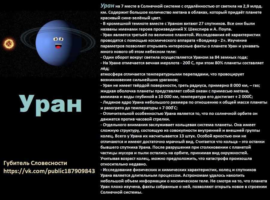 Уран – журнал "все о космосе"