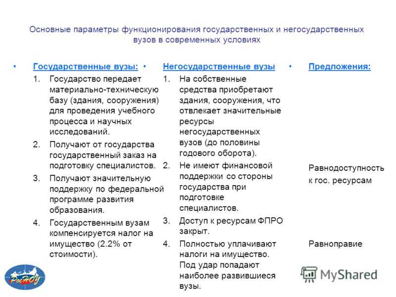 Наука в россии: современное состояние, новые разработки и проблемы | bankstoday