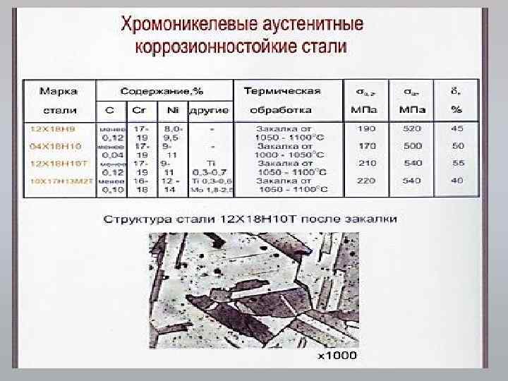 Нержавеющая сталь коррозионно-стойкие свойства