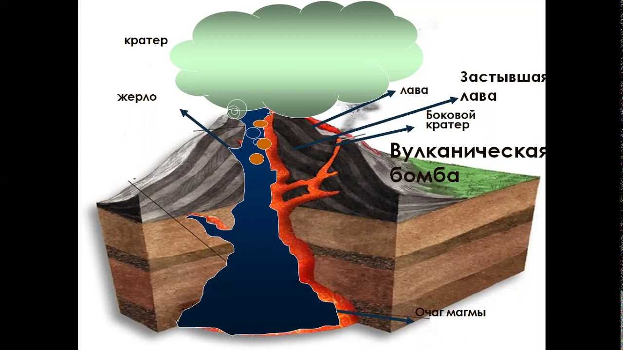 Радиоактивный распад
