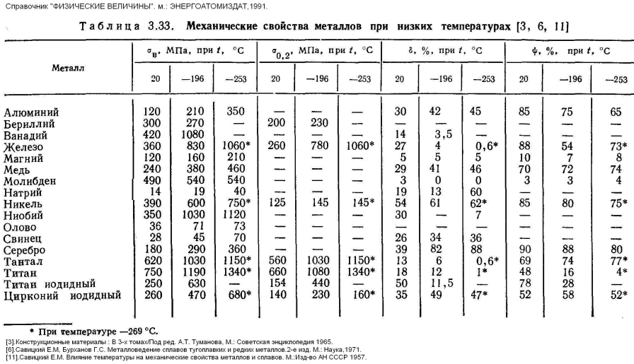 Нижегородский государственный университет