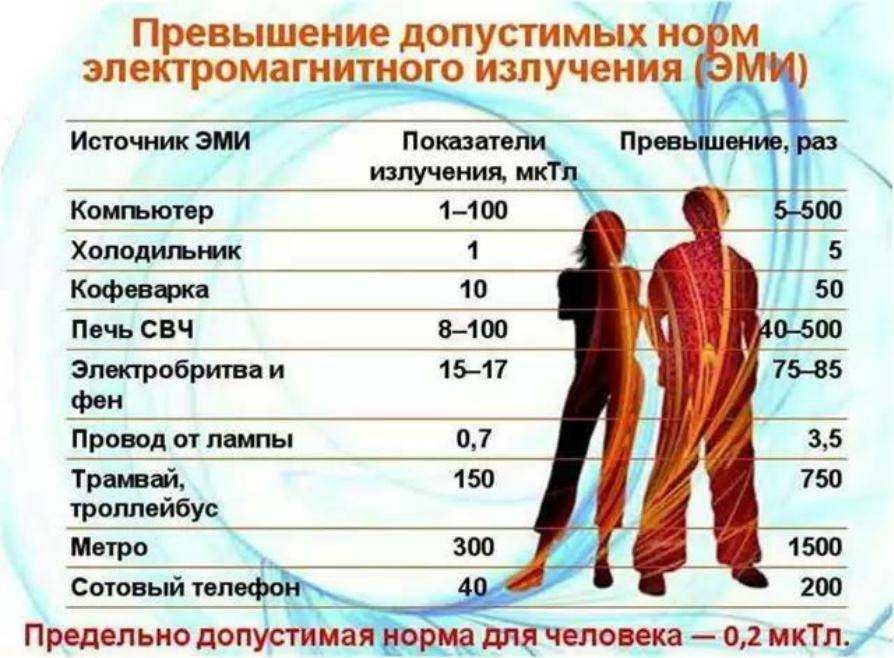 Электромагнитное излучение. безопасность жизнедеятельности. курс лекций