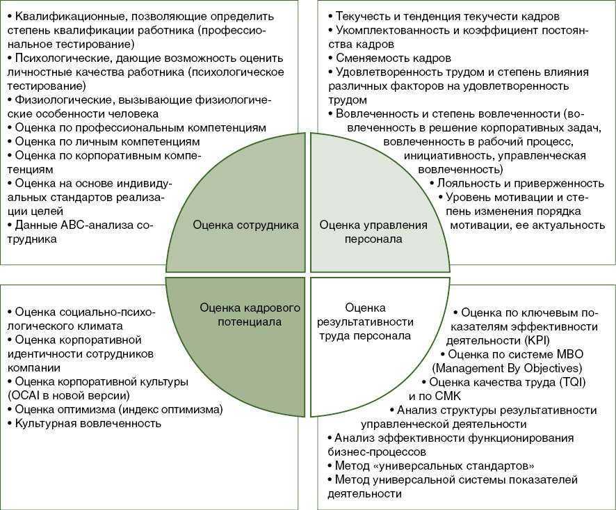Индекс хирша - r&s
