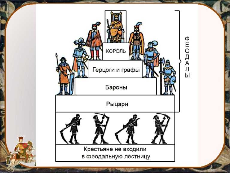 Чем князь отличается от графа | в чем разница