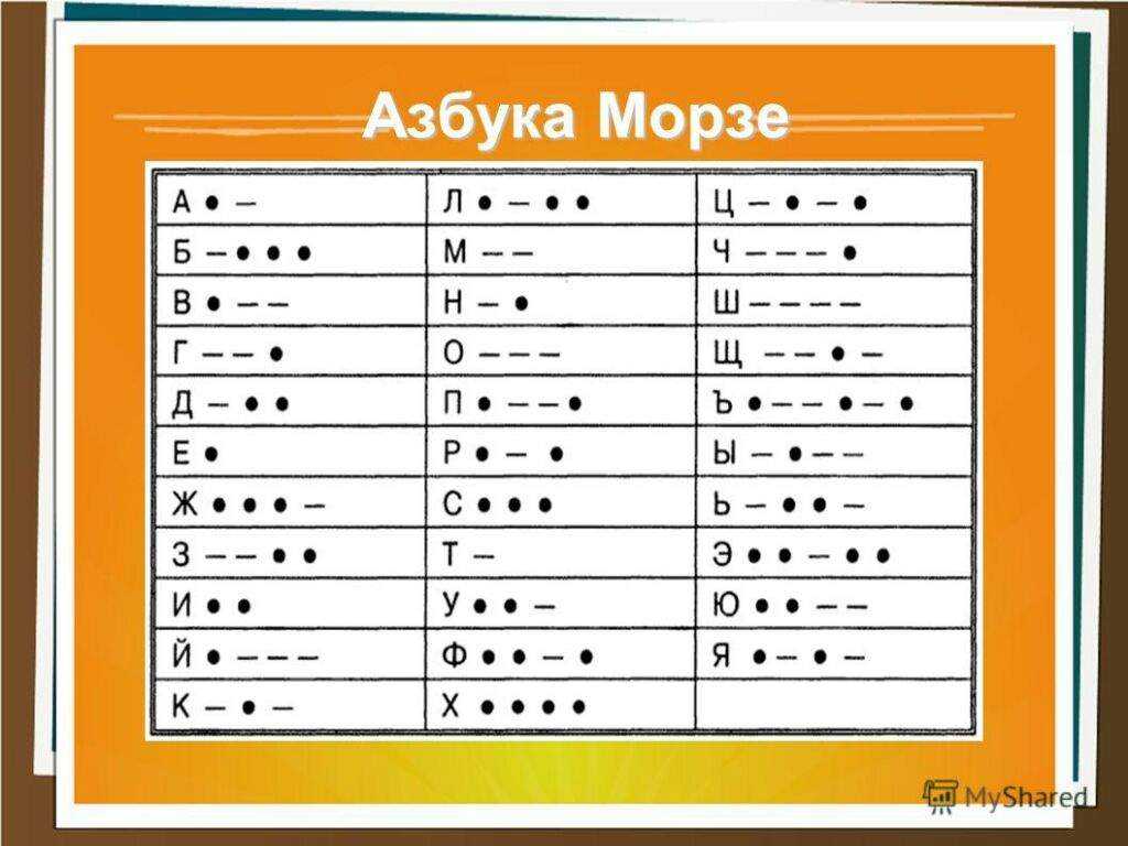 Почему сос. sos как расшифровывается. как появился берег скелетов
