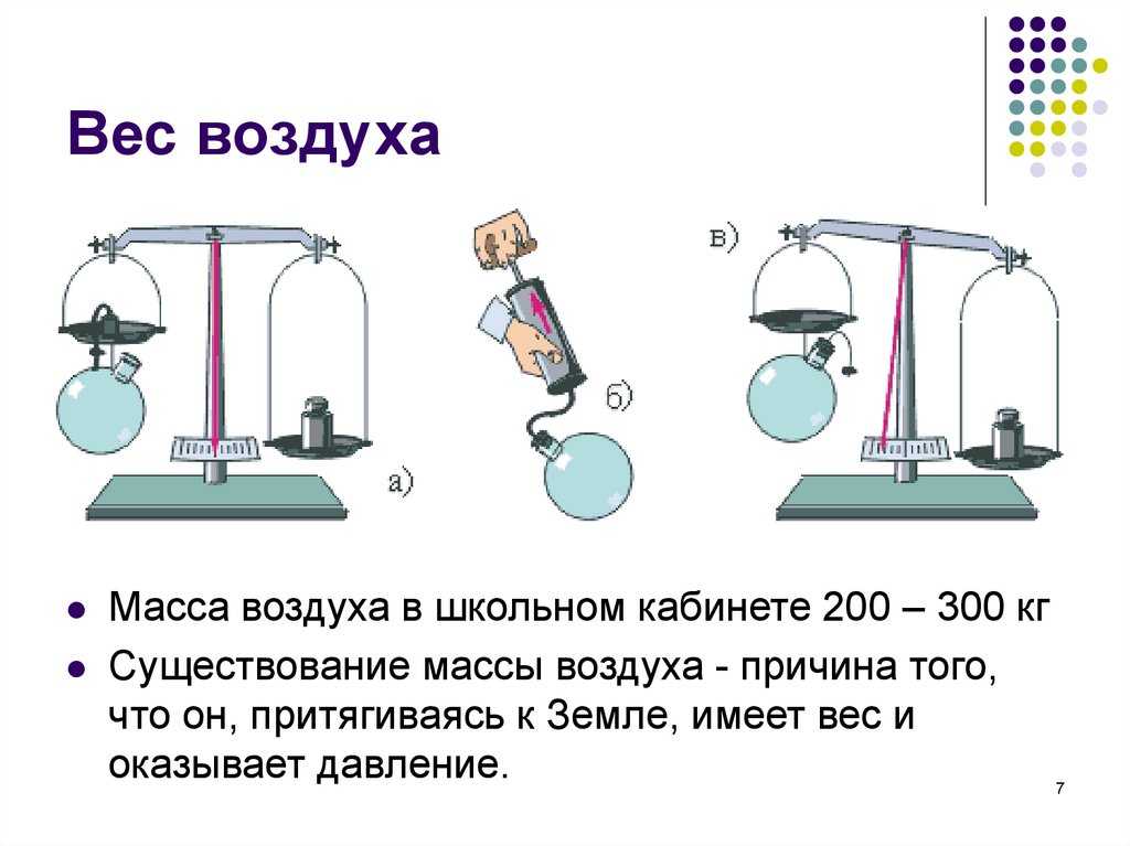 Сколько весит весь воздух на планете земля?