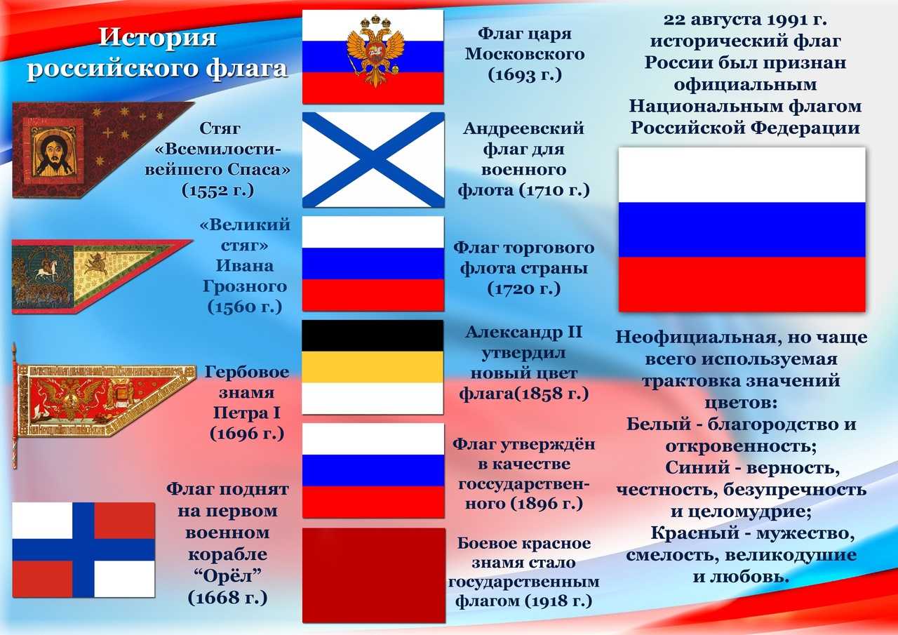 Флаги разных стран и их значения