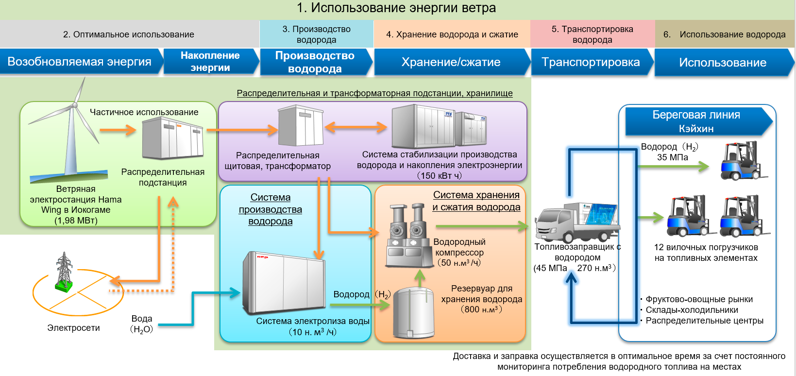Низкоамперный электролиз воды