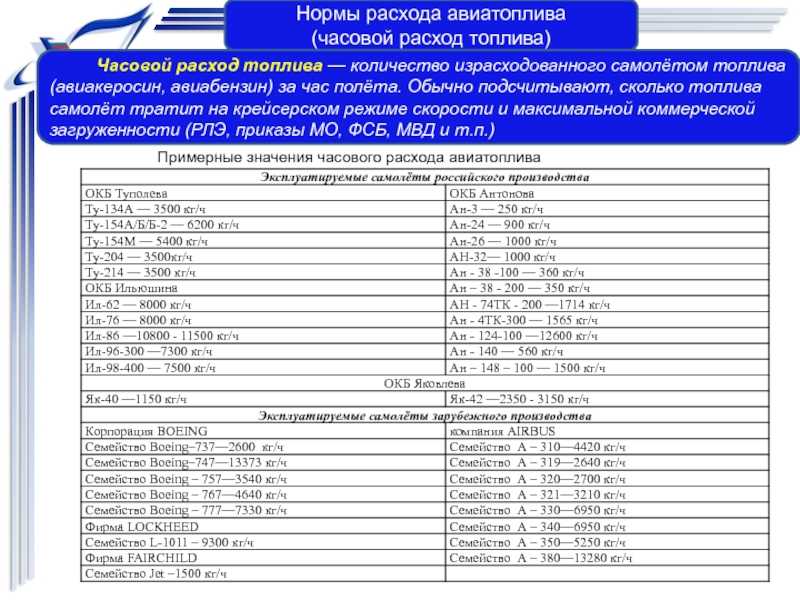 Сколько топлива расходует самолет