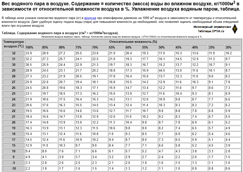 Сколько весит вся атмосфера земли
