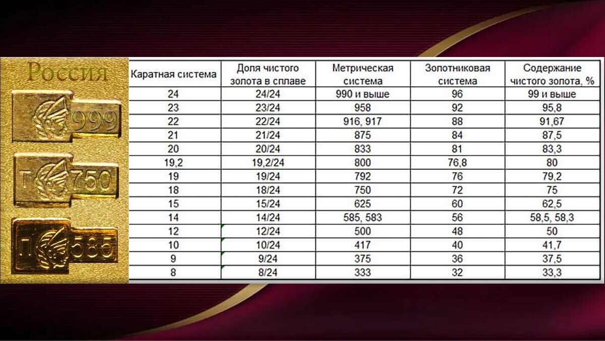 Когда алюминий стоит больше, чем золото - лучшее 2023