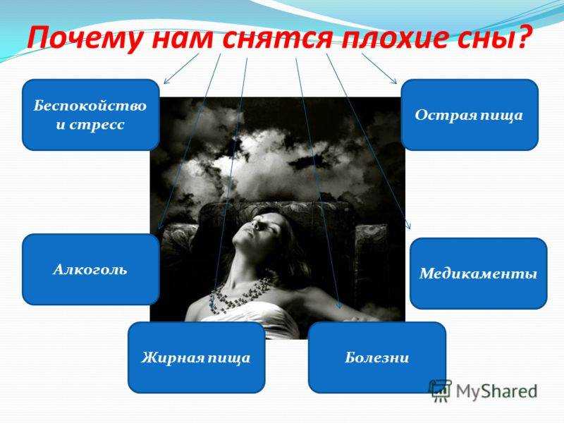 Гипнопедия и правила ее применения