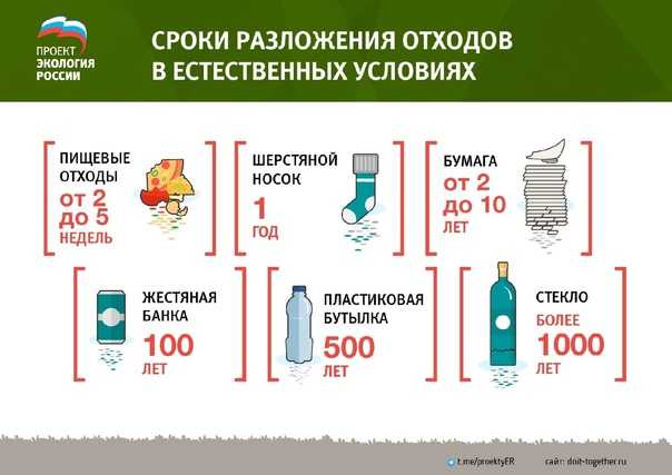 Какой пластик можно сдавать на переработку, для сортировки и сдачи