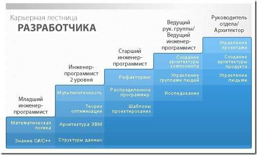 Сальвадор лурия - frwiki.wiki