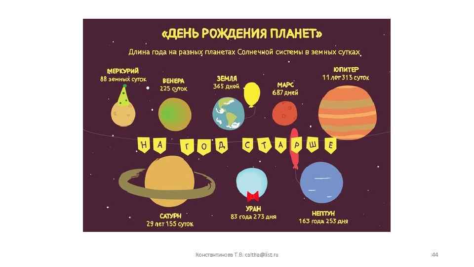 Урок 2: счёт лет в истории - 100urokov.ru