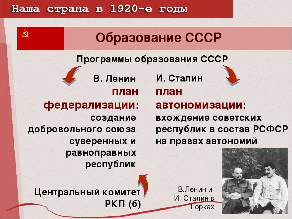 Принцип федерализации. План Сталина по созданию СССР. Образование СССР планы объединения. Планы Ленина и Сталина по образованию СССР. План Сталина и план Ленина по созданию СССР.