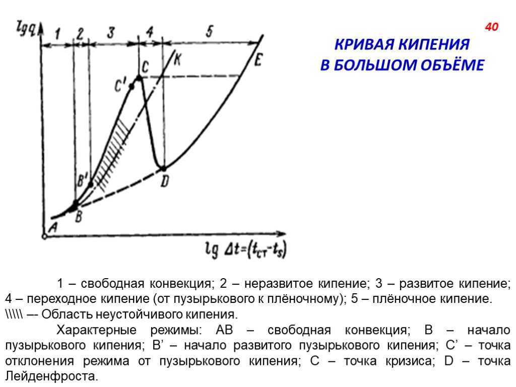 Какие пузыри в кипящей воде?