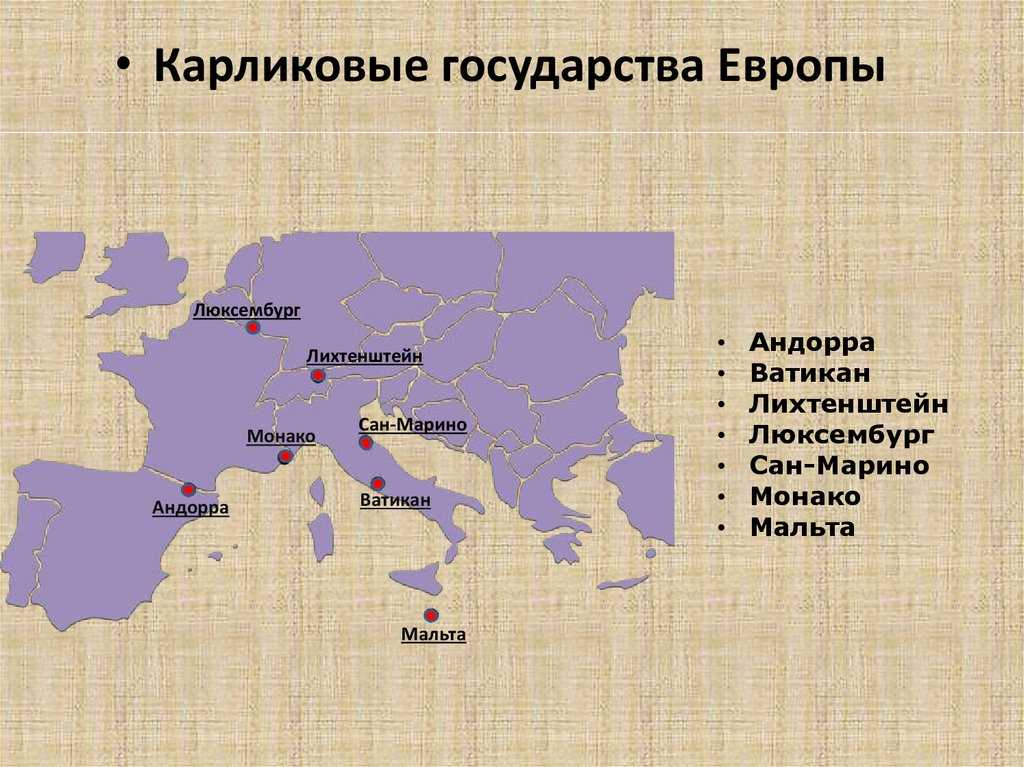 Самые маленькие страны в мире