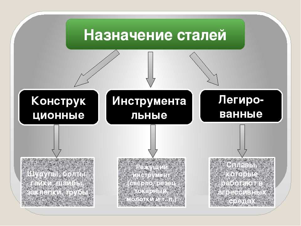 Нержавеющая сталь сфера применения: особенности, достоинства и недостатки