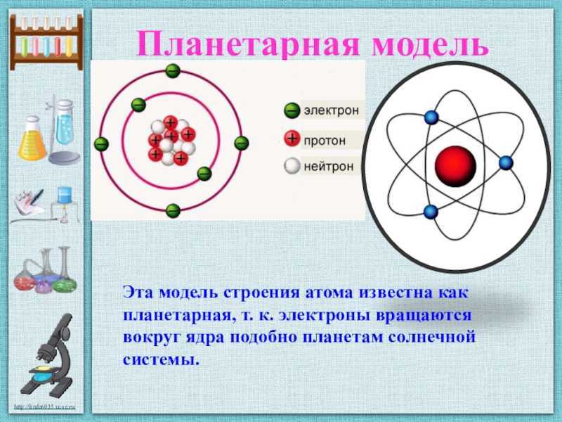 Современная теория строения атома