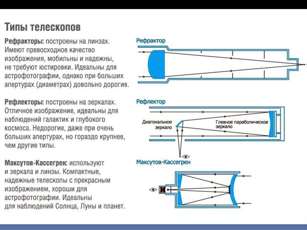 § 6. методы астрофизических исследрваний
