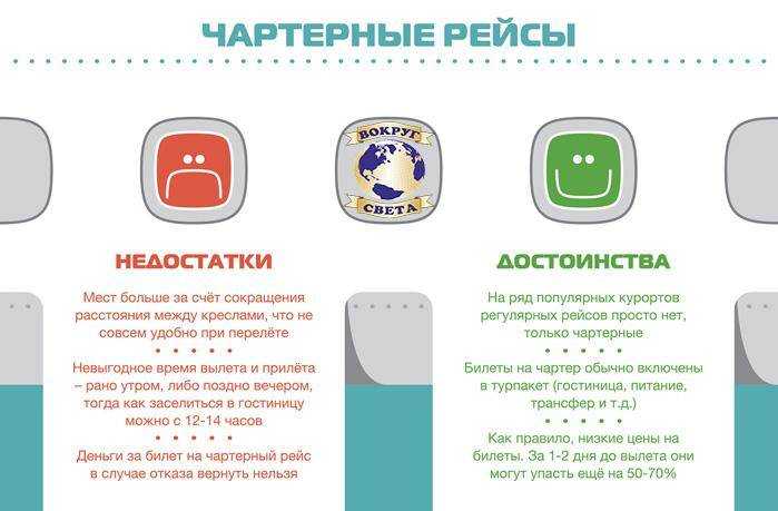Чем отличается чартерный рейс от регулярного.