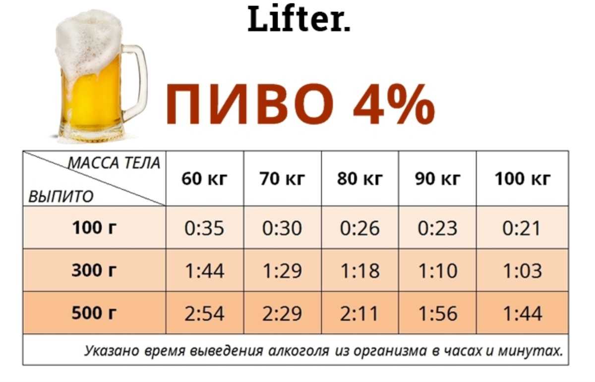 Через сколько можно садиться за руль после употребления алкоголя: таблица 2023