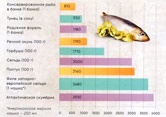 Какая рыба самая полезная для человека, морская или речная, дикая или искусственно выращенная? значение рыбы в питании, полезные свойства, рыба и здоровье. список полезной рыбы, тощей, умеренно жирной и жирной рыбы.