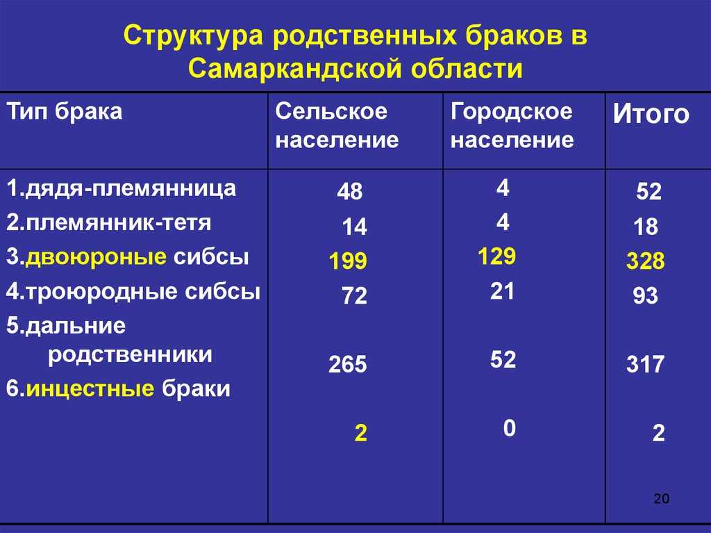 Инцест — рувики: интернет-энциклопедия