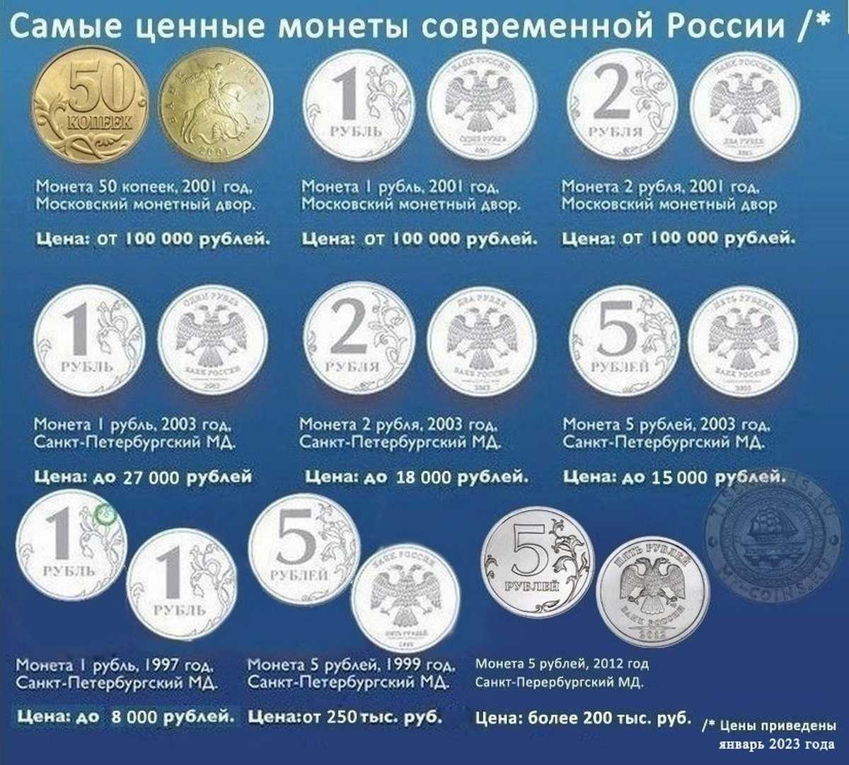 Исторический ликбез. церковь петра и павла в кожевниках. : богослов.ru
