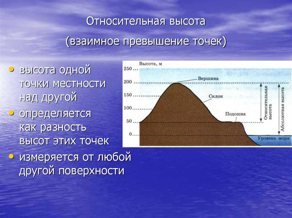 Что такое относительная и абсолютная высота? - other