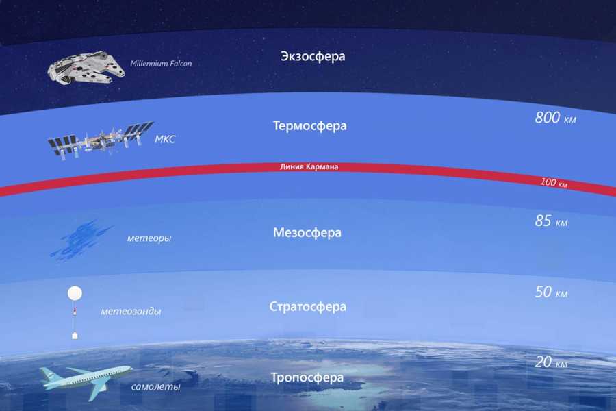 о космосе, его особенностях Также описываются важные этапы в освоении космического пространства