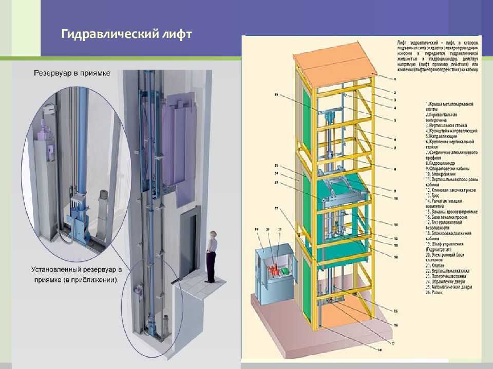 Ловитель (тормоз) лифта — устройство и принцип действия