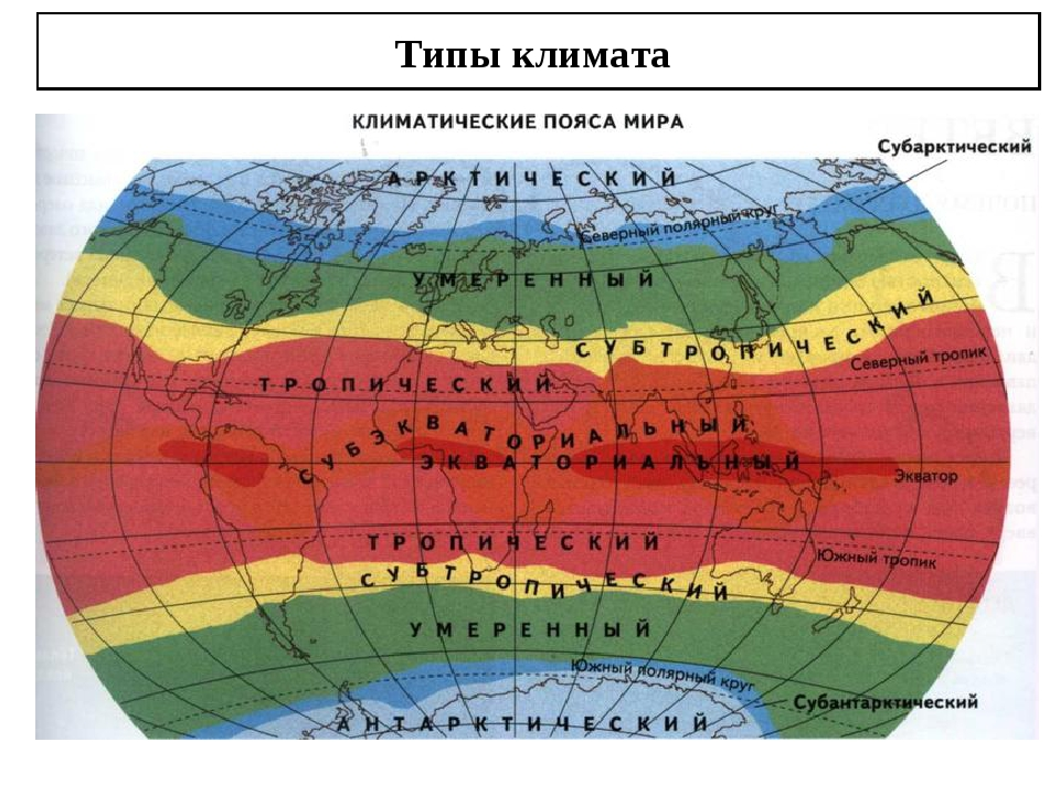 Что такое погода и почему она бывает хорошей и плохой – рассказ для дошкольников и школьников младших классов окружающему миру, 2 класс