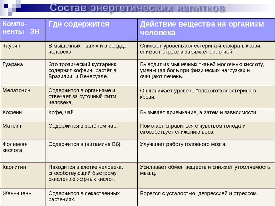 Когда вашей кошке нужен таурин: где содержится и добавки_ | wwwcat.ru