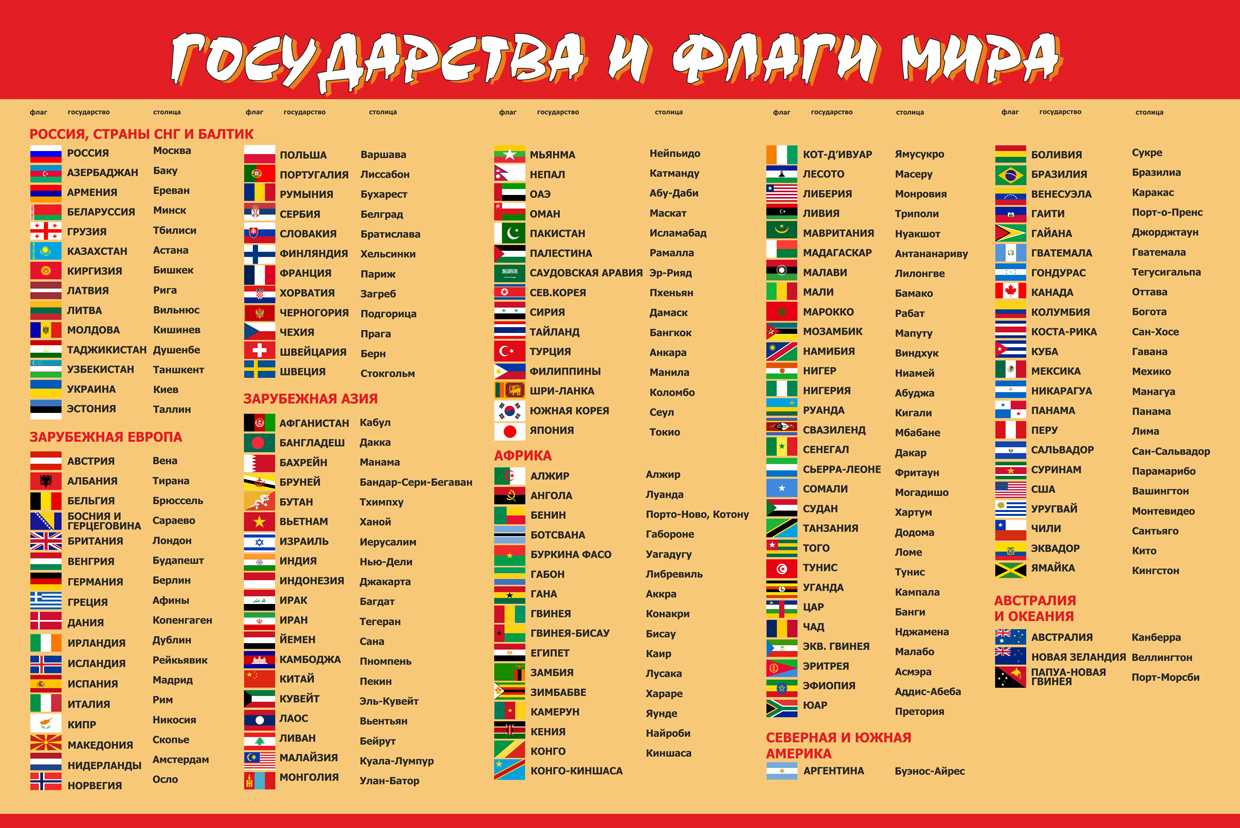 Какие страны исчезли в xx веке с карты мира? - intofact